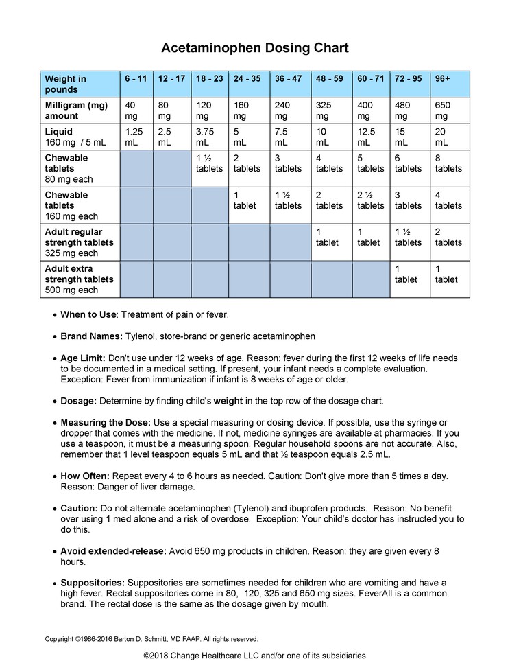 Acetaminophen Dosing Chart: Illustration