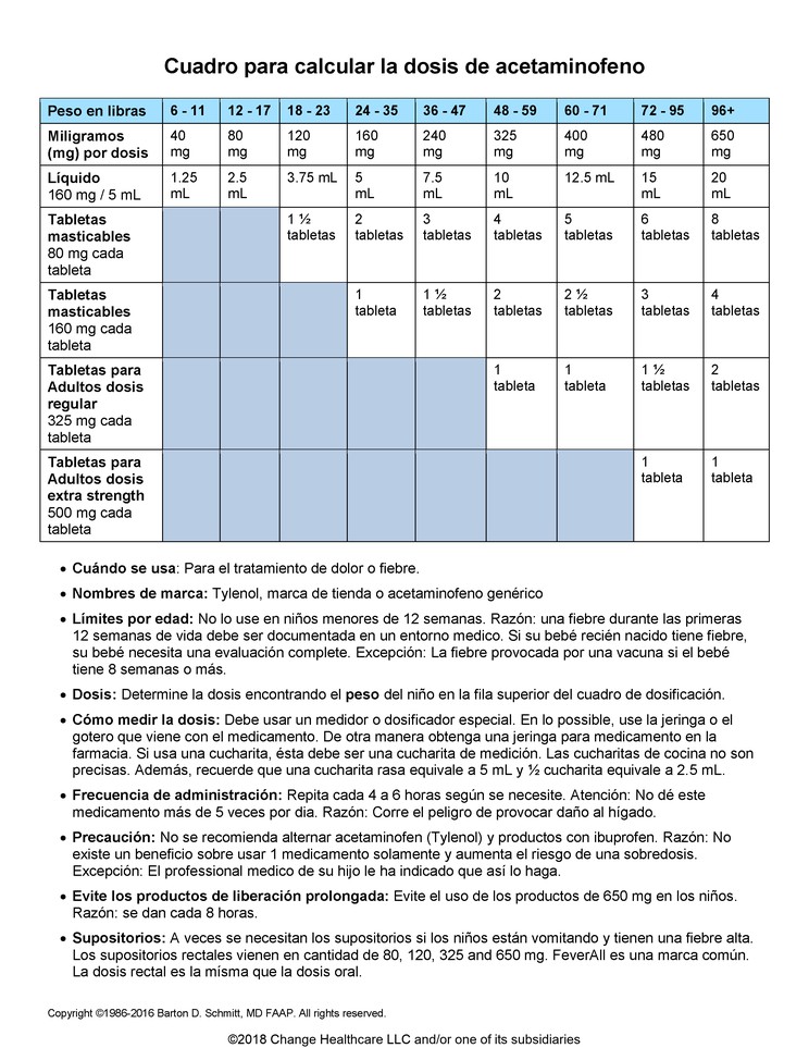 Acetaminophen Dosing Chart: Illustration