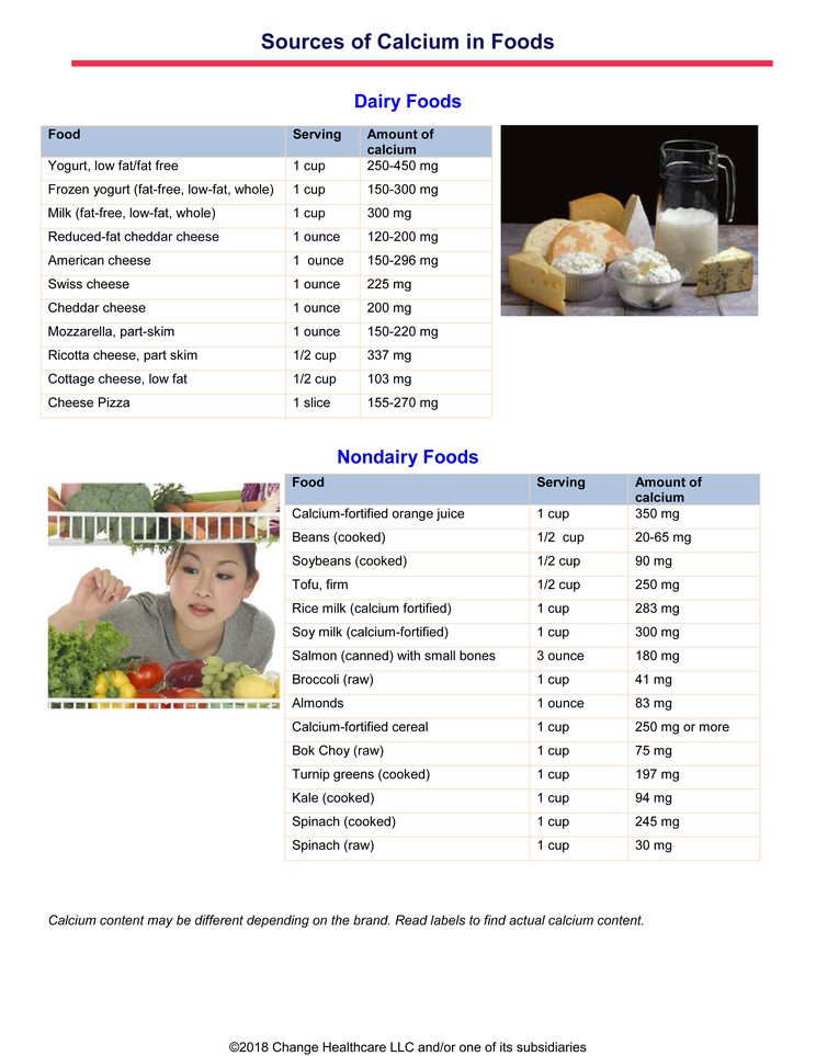 Sources of Calcium in Foods: Illustration