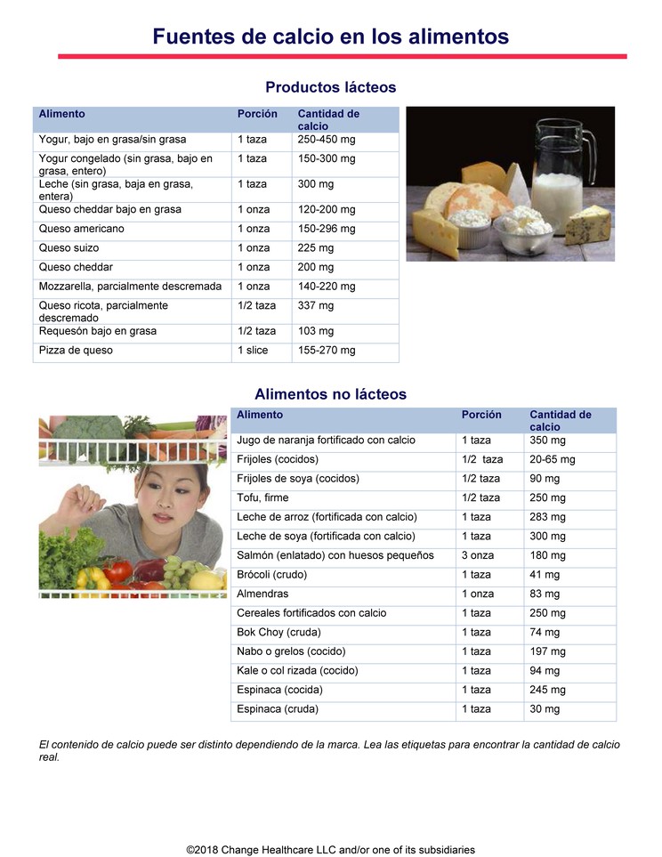 Sources of Calcium in Foods: Illustration