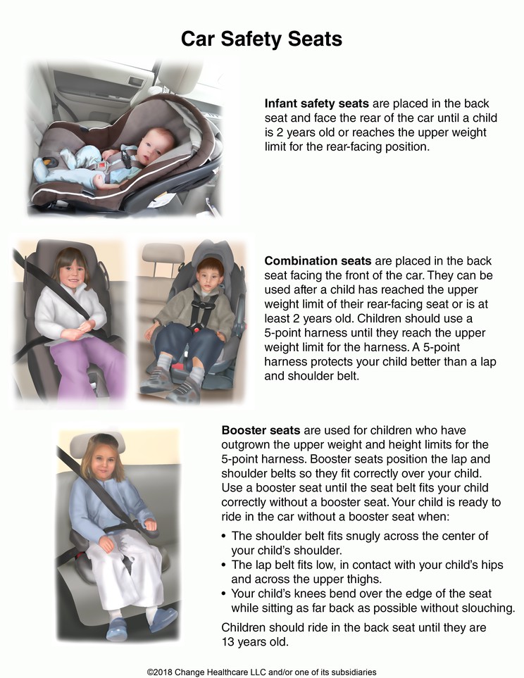 Car Safety Seats for Infants and Children: Illustration