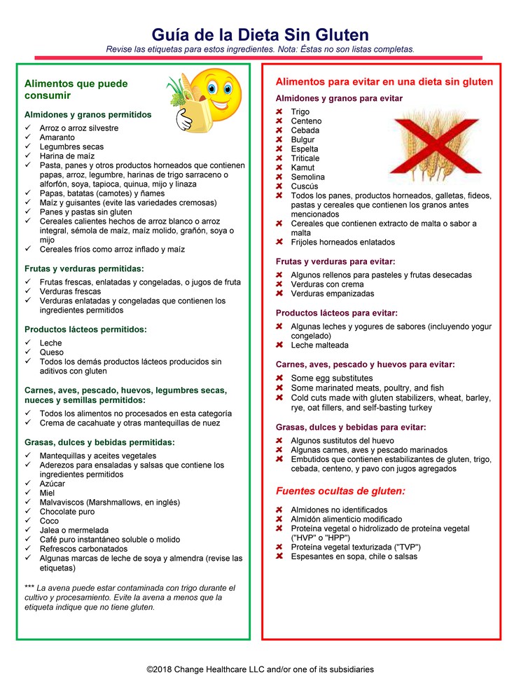 Gluten-Free Diet Guide: Illustration