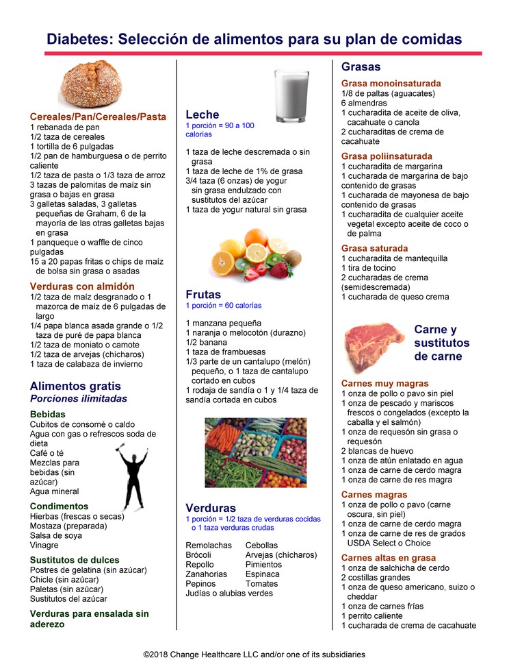 Diabetes: Food Choices for Your Meal Plan: Illustration