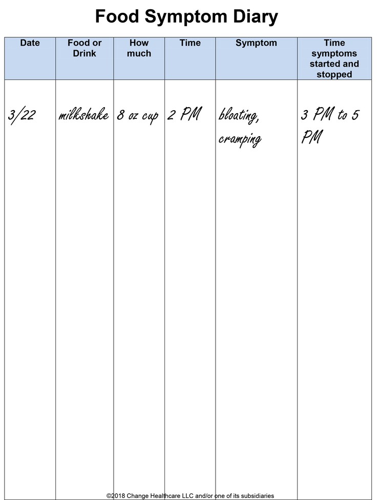 Food Symptom Diary: Illustration