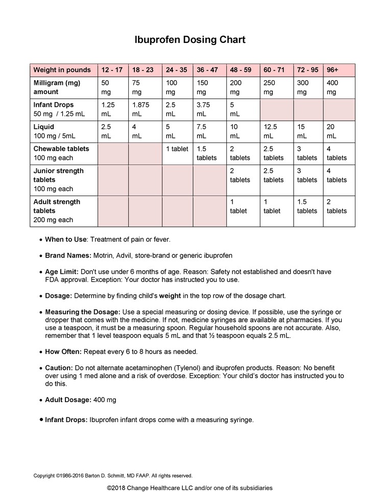 Ibuprofen Dosing Chart: Illustration