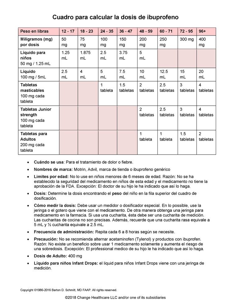 Ibuprofen Dosing Chart: Illustration