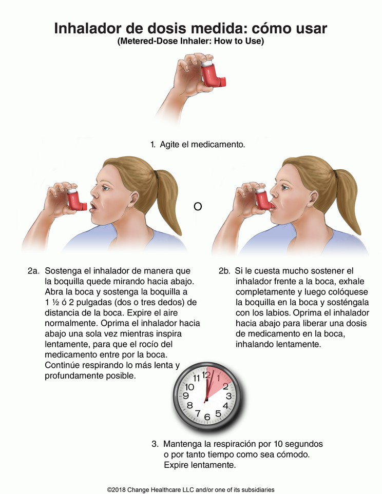 Metered-Dose Inhaler, How to Use: Illustration