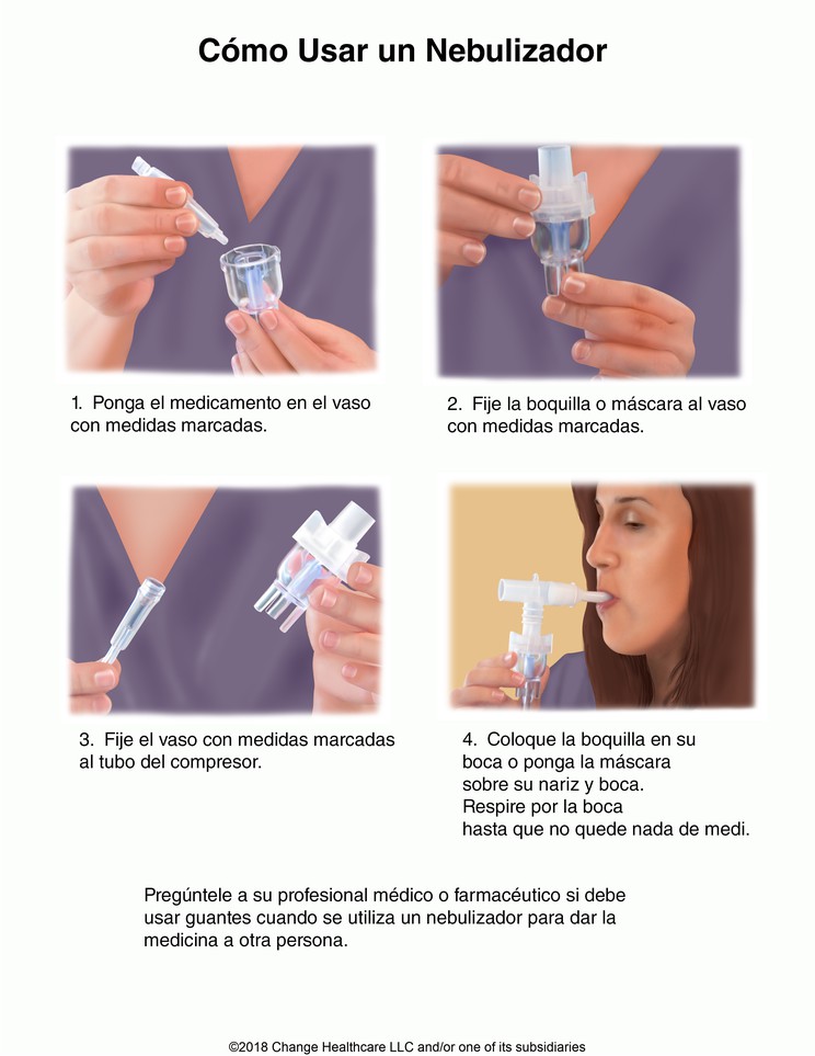 Nebulizer, How to Use: Illustration