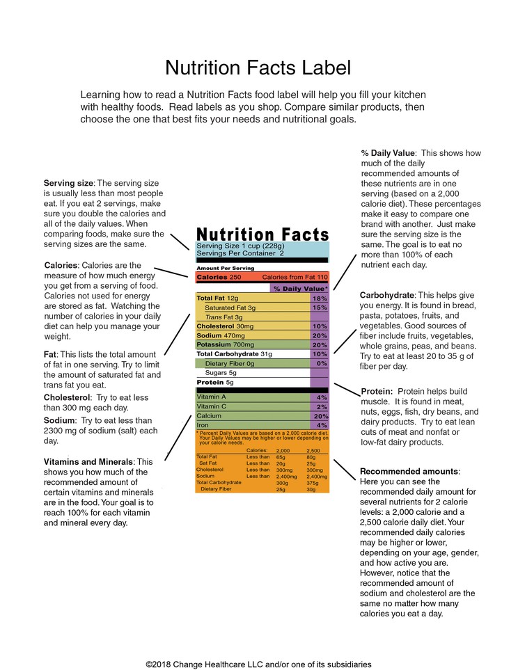 Nutrition Facts Label: Illustration