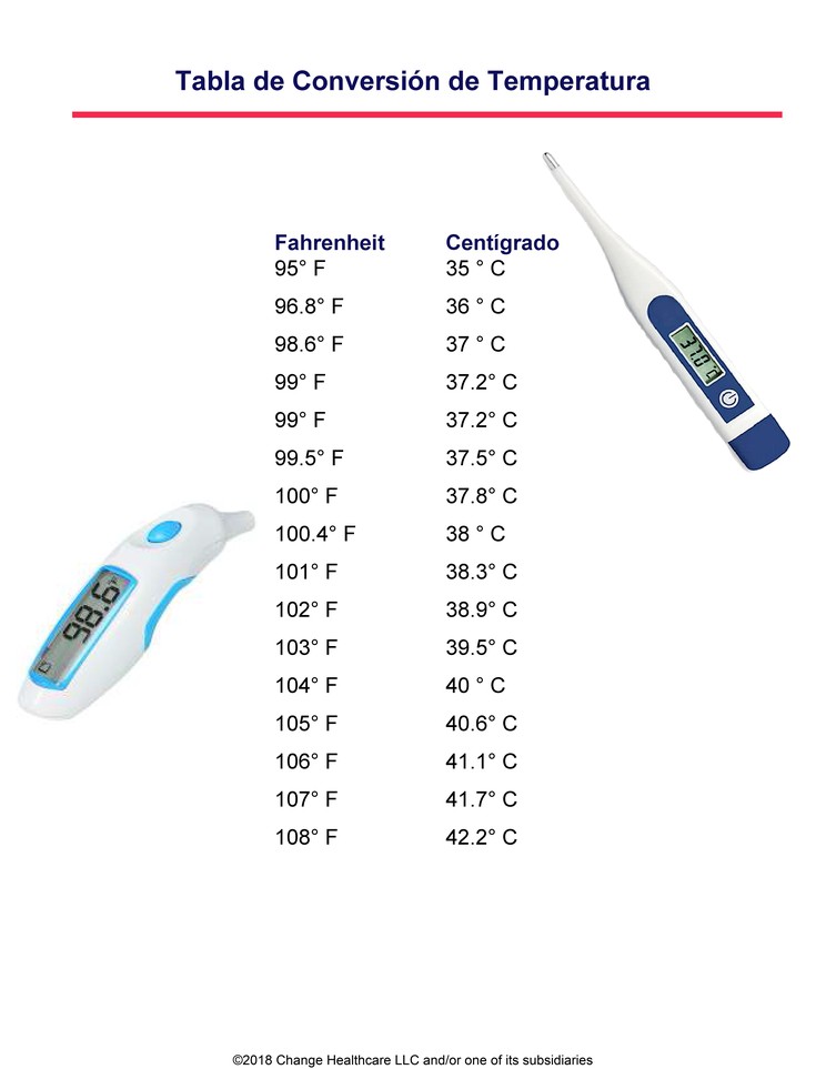 Temperature Chart: Illustration