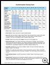 Thumbnail image of: Acetaminophen Dosing Chart: Illustration