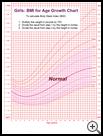 Thumbnail image of: Girls: BMI for Age Growth Chart: Illustration