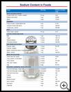 Thumbnail image of: Sodium Content in Foods: Illustration