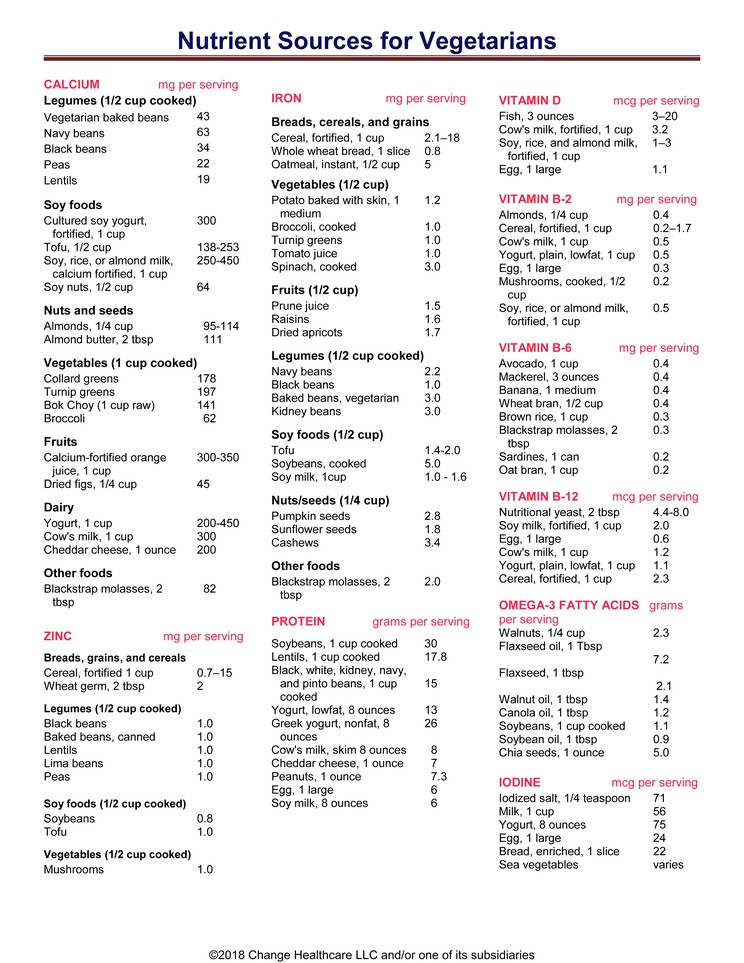 Nutrient Sources for Vegetarians: Illustration