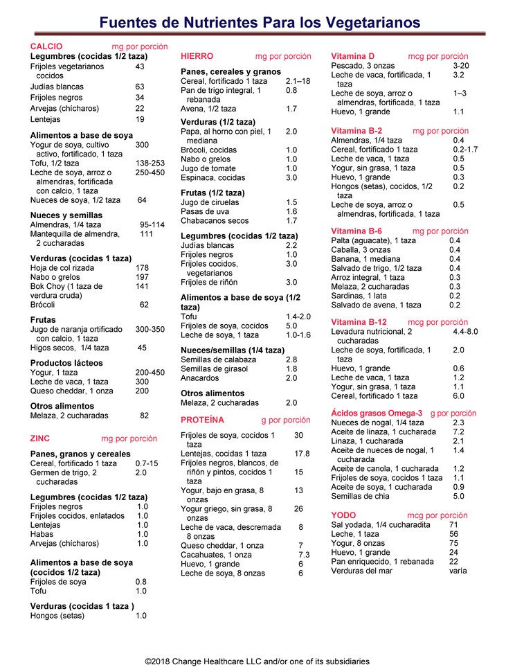 Nutrient Sources for Vegetarians: Illustration