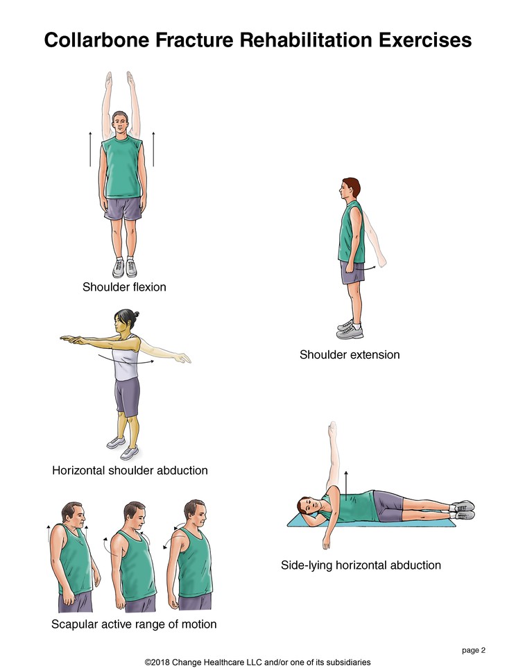 Collarbone Fracture Exercises: Illustration, page 2