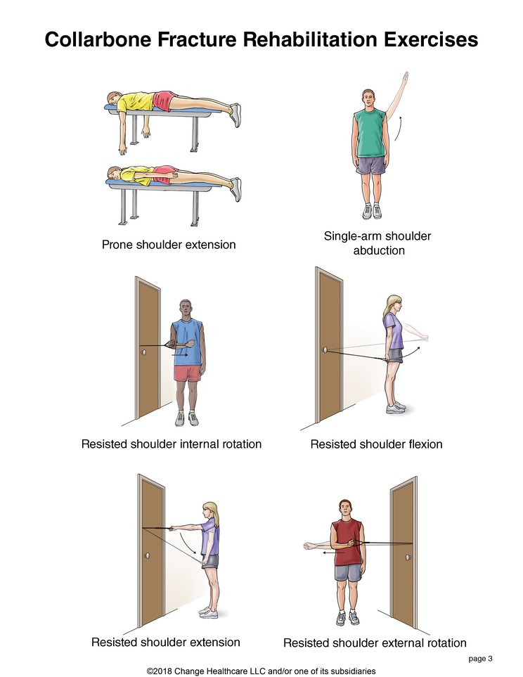 Collarbone Fracture Exercises: Illustration, page 3