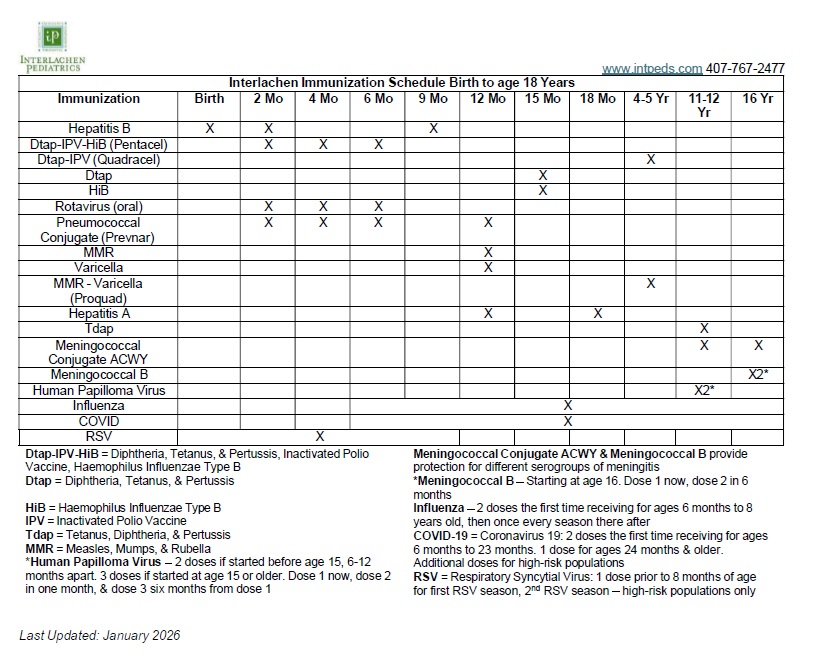 Revised Vaccine Schedule 2026